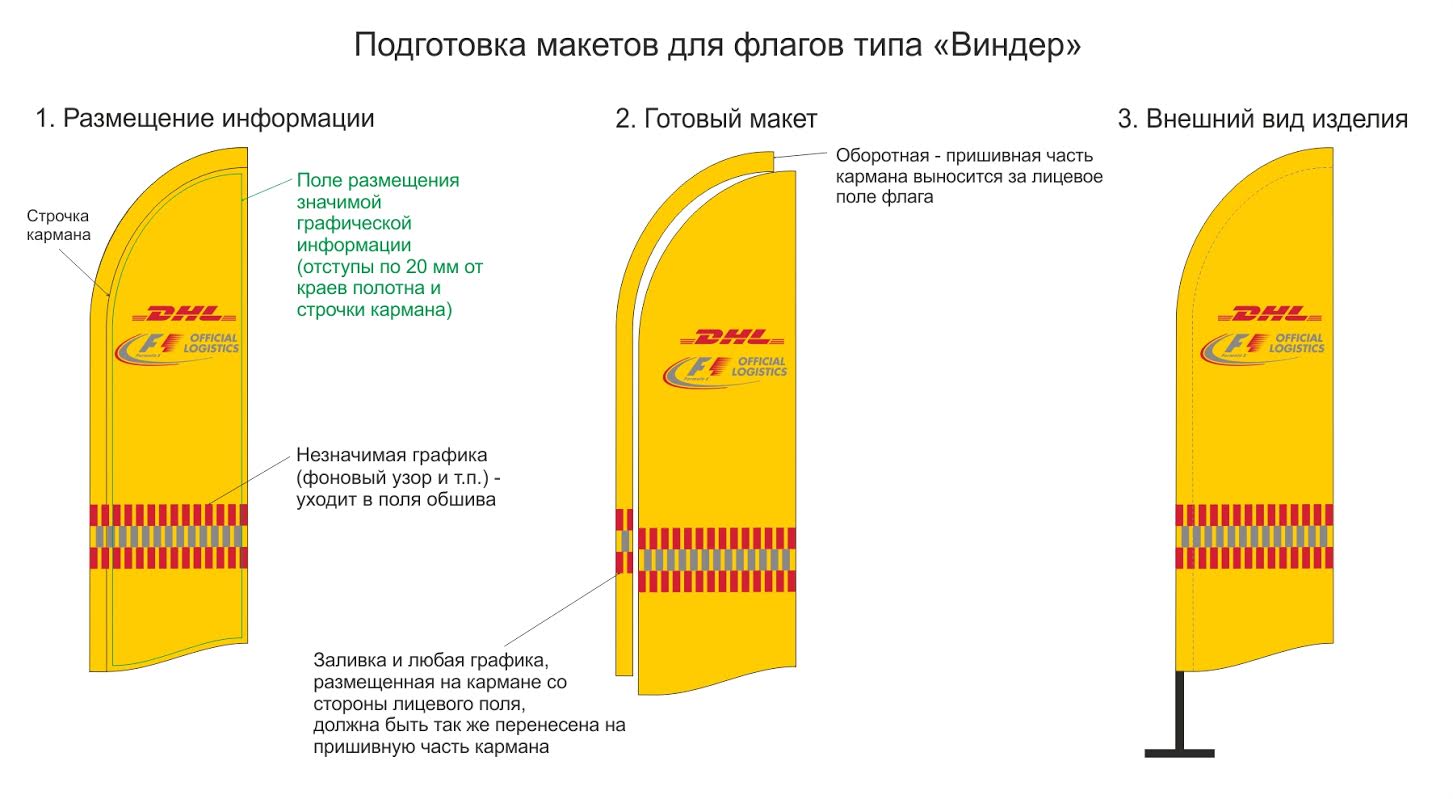 Чертеж флаговой конструкции