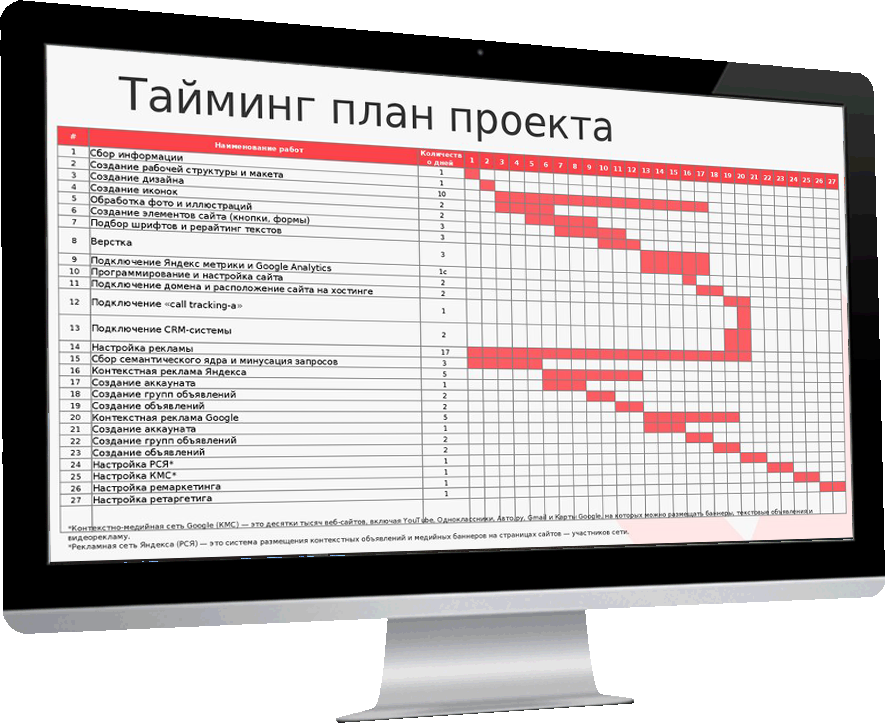 Расчетные работы: логистика и оценка времени застроки