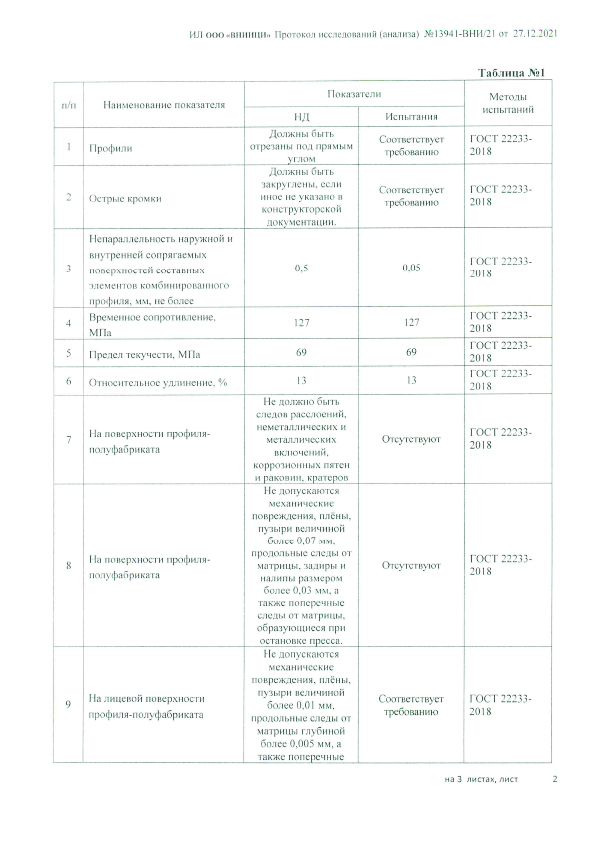 Сертификат флагшток: протокол испытаний